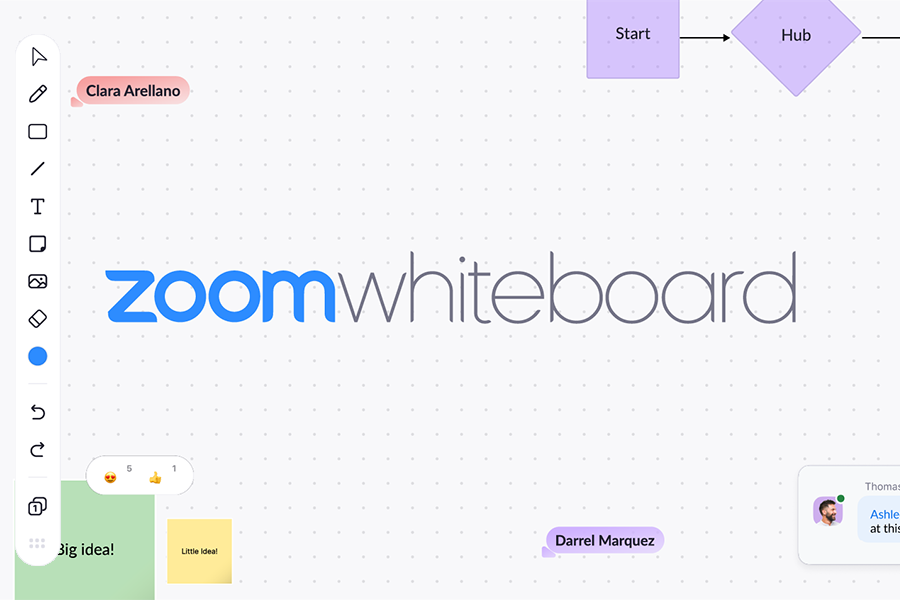 Zoom Whiteboard example